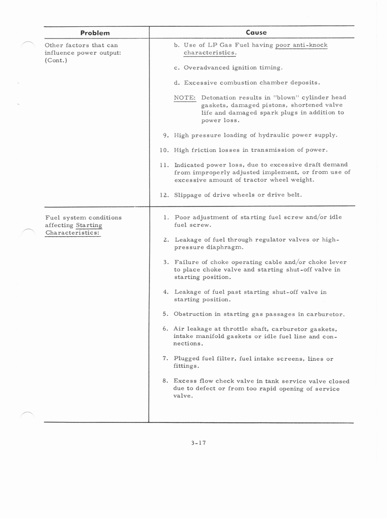 n_IHC 6 cyl engine manual 071.jpg